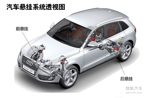 簡(jiǎn)析汽車(chē)懸掛種類與技術(shù) 簡(jiǎn)析汽車(chē)懸掛種類與技術(shù)
